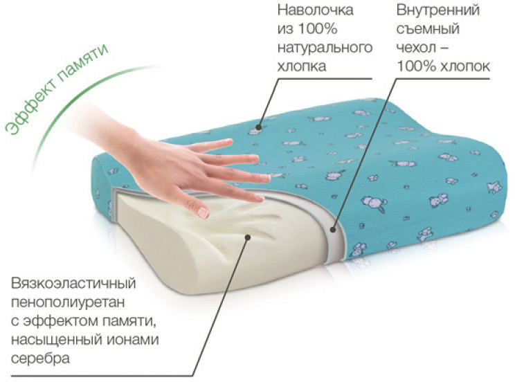 Детская анатомическая подушка Prima 25х36 Trelax