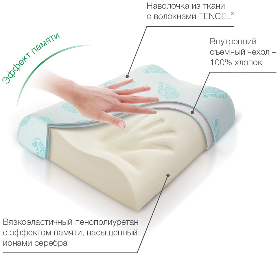 Ортопедическая подушка для детей от 3х лет с эффектом памяти Respecta Baby Trelax