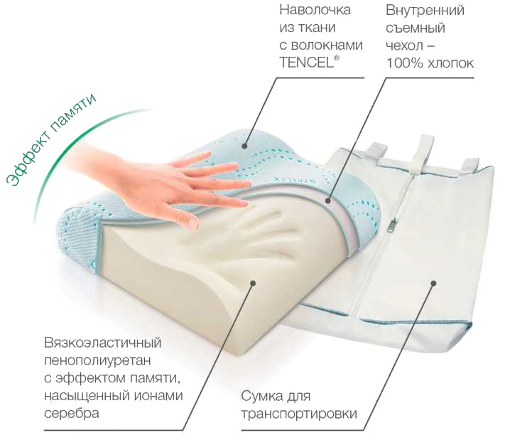 Ортопедическая подушка Respecta Compact 38х30 с эффектом памяти Trelax