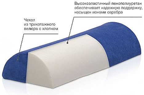 Ортопедическая подушка Roller 18х47 для шеи и поясницы Trelax
