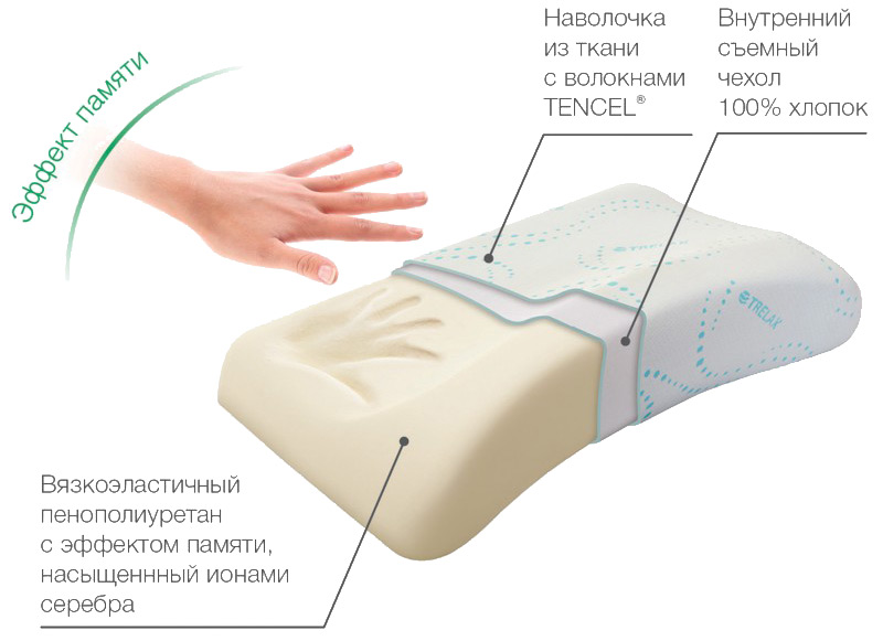Подушка анатомическая Sola 60х35 с эффектом памяти Trelax