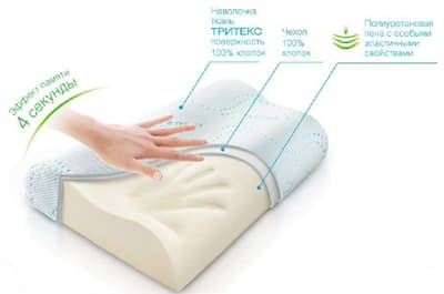 Ортопедическая и обычная подушка